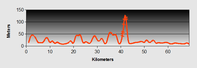 Kukoos_Nest_to_Bayawan_profile