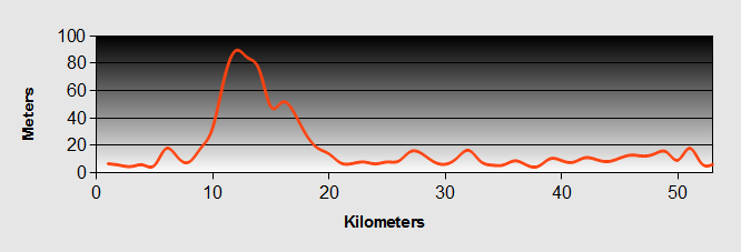 Phuroc_Hoi_to_Ho_Tram_profile